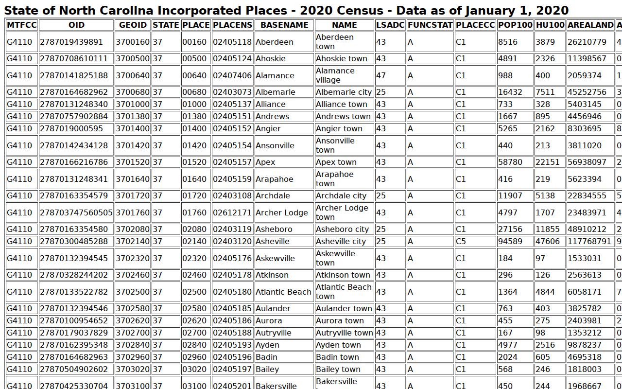 Roxboro court docket incorporated city context