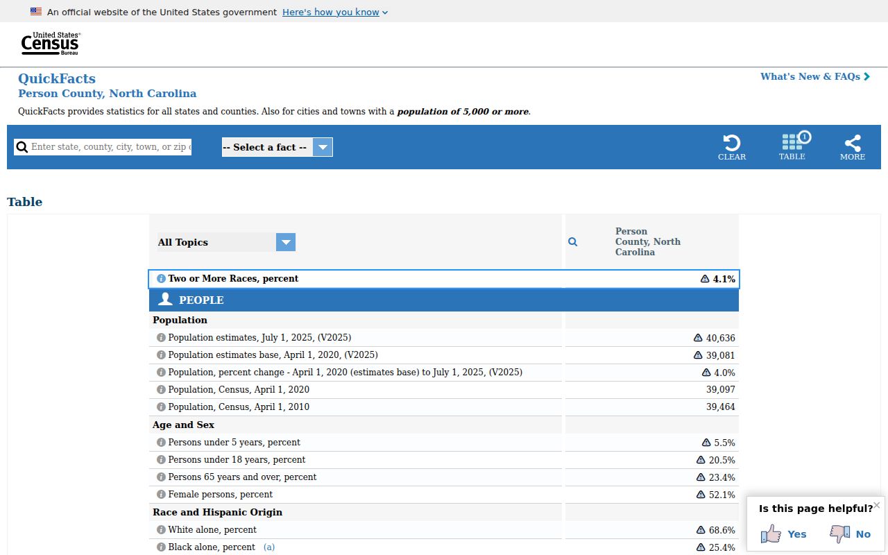 Roxboro court docket Person County Census context