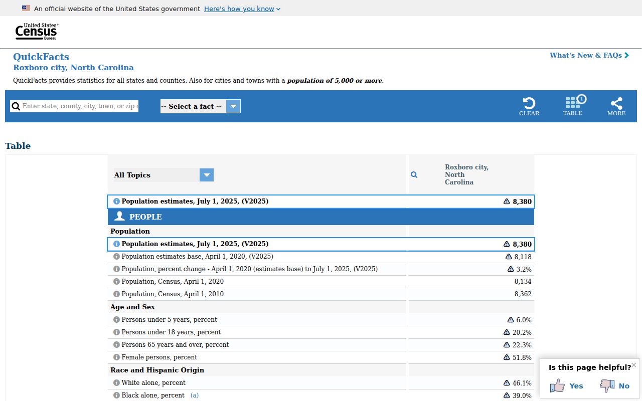Roxboro court docket city population context
